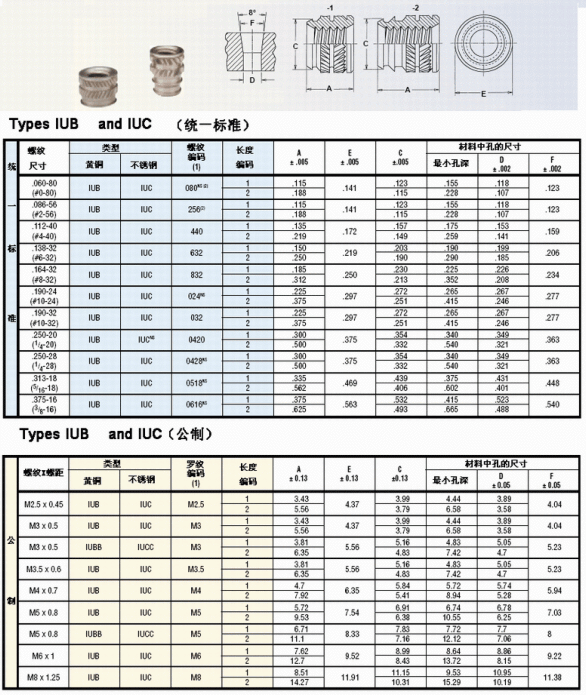 �����~��ĸ